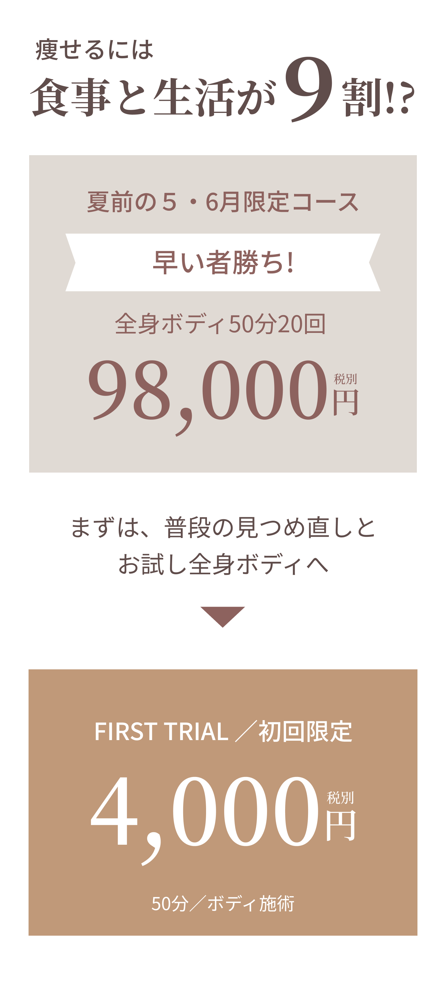 痩せるには食事と生活が9割。全身ボディ50分20回／初回限定