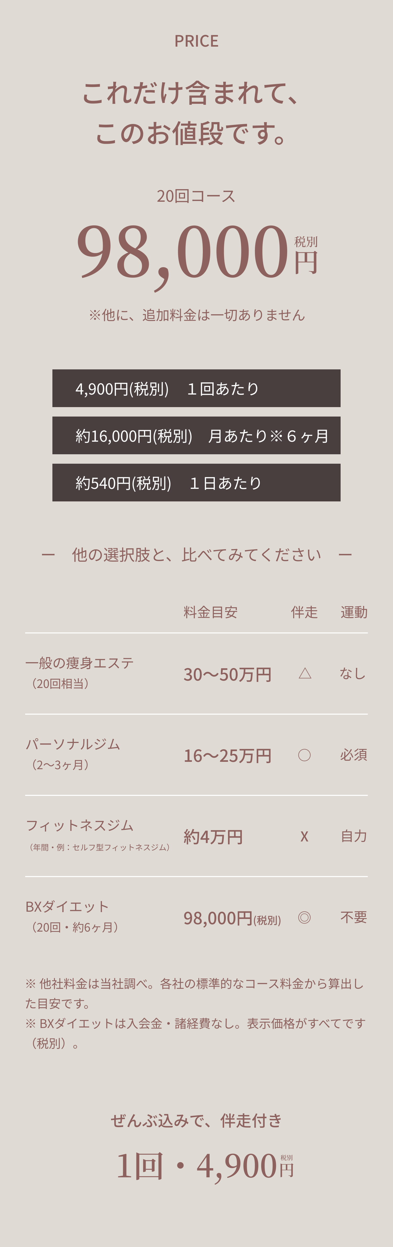 料金と他サービス比較