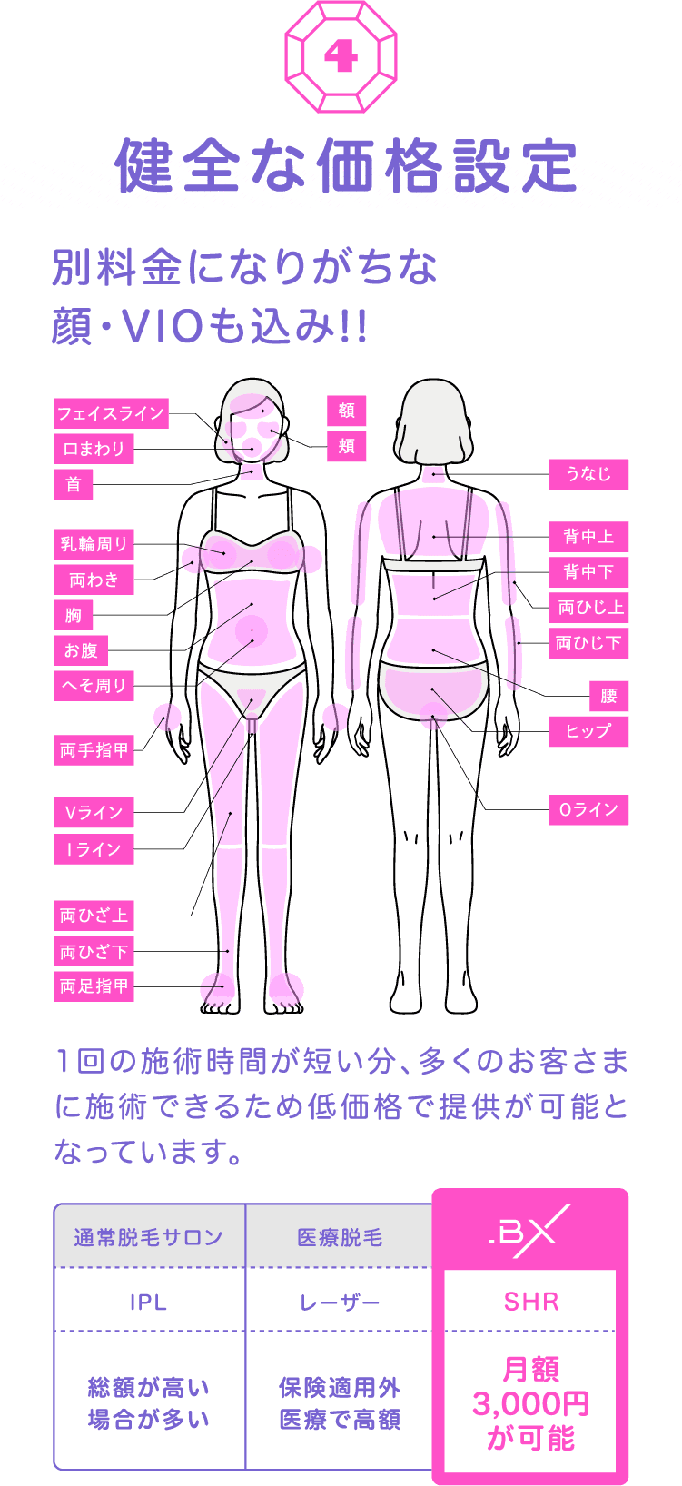 健全な価格設定