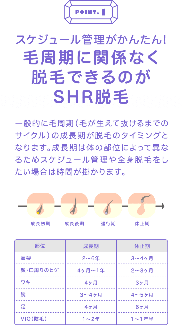 スケジュール管理がかんたん