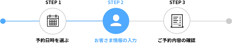 step2